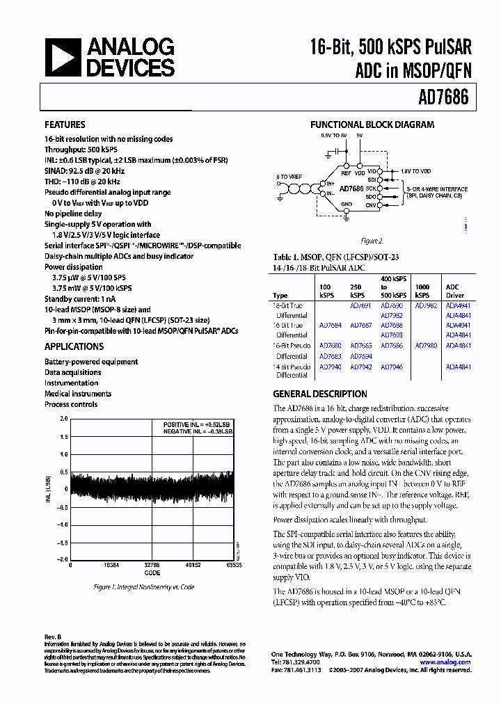 AD7686CCPZRL1_7288594.PDF Datasheet