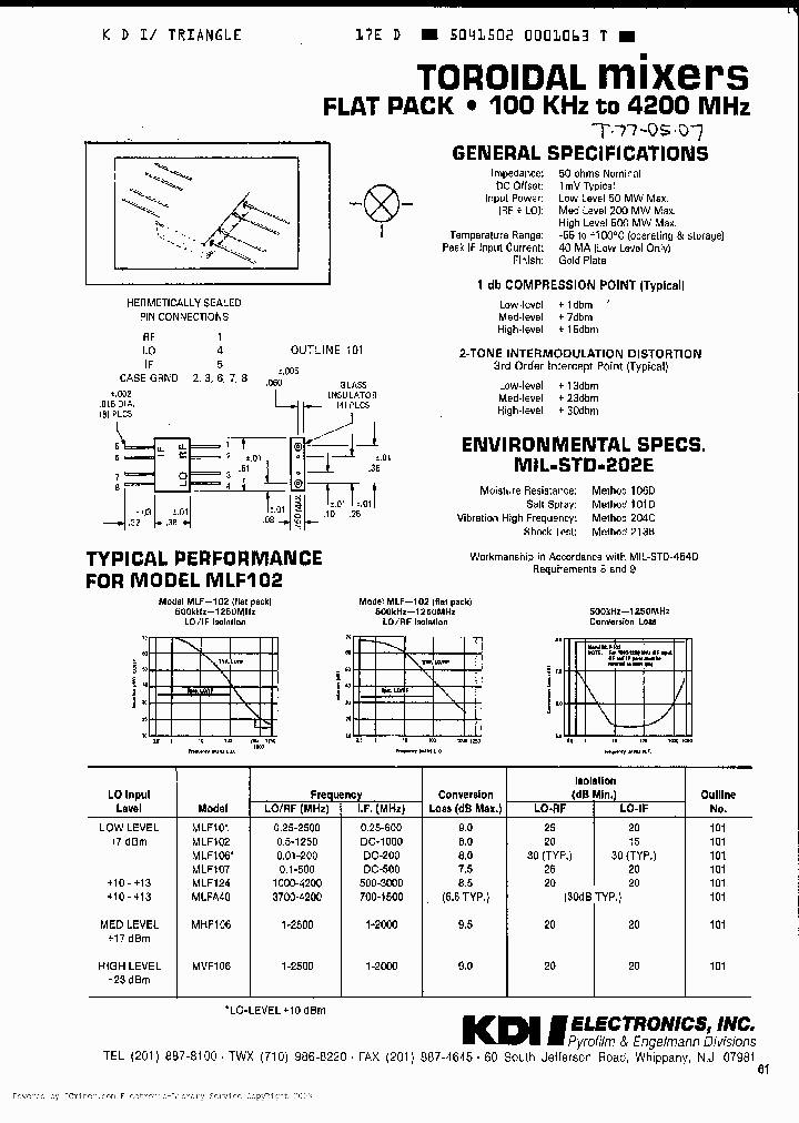 MLT806_7289838.PDF Datasheet