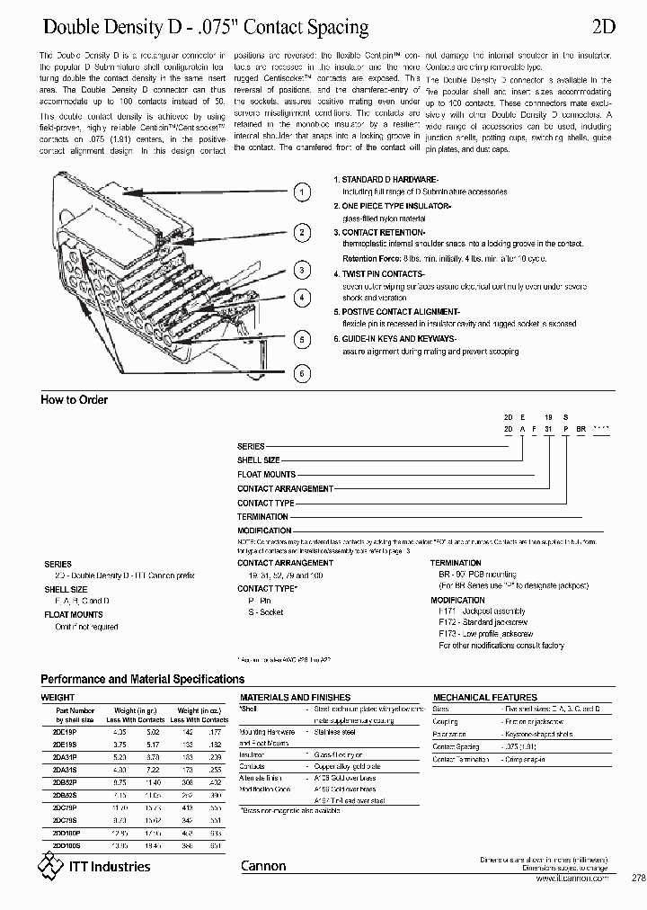 2DBF52P_7294635.PDF Datasheet