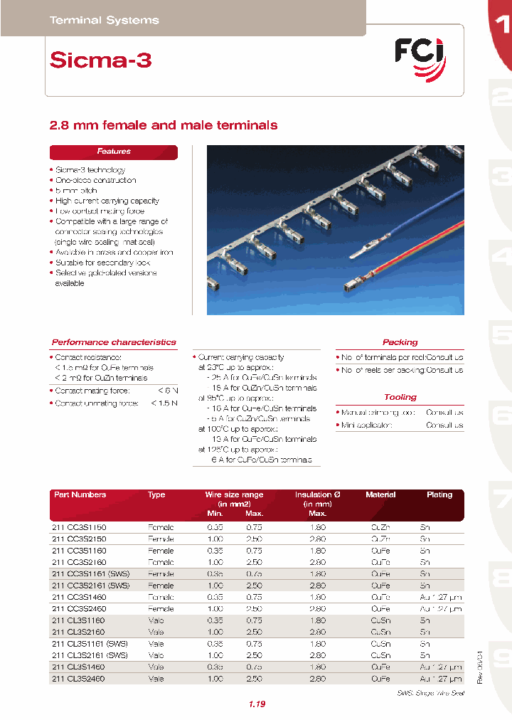 211CL3S1360_7294800.PDF Datasheet