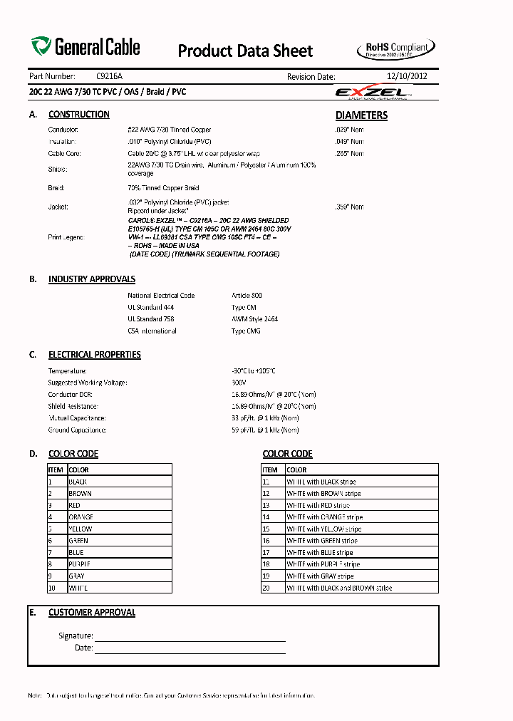 C9216A_7296512.PDF Datasheet