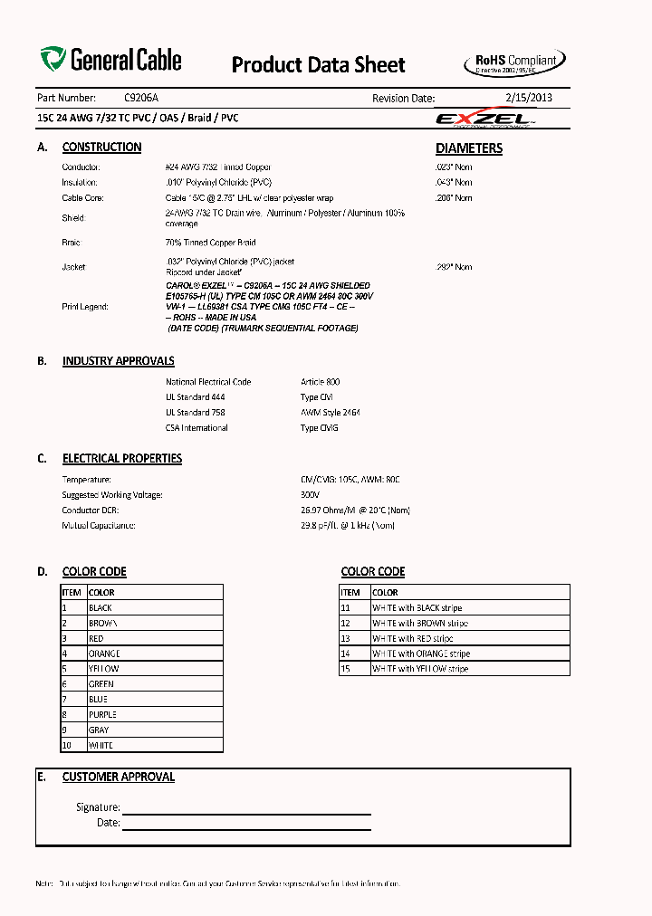 C9206A_7296504.PDF Datasheet