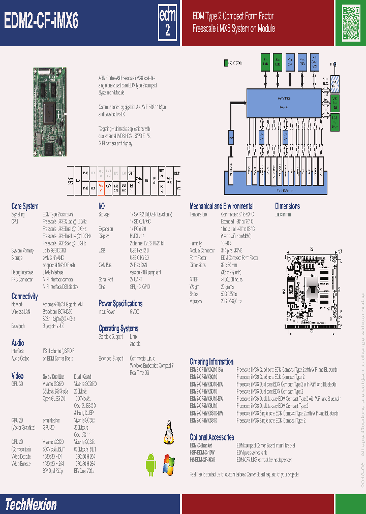 EDM2-CF-IMX6Q10-BW_7301717.PDF Datasheet