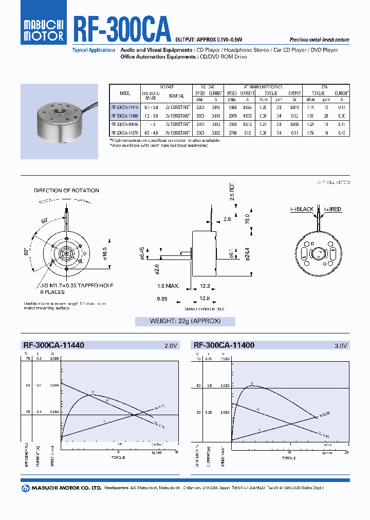 RF-300CA_7304008.PDF Datasheet