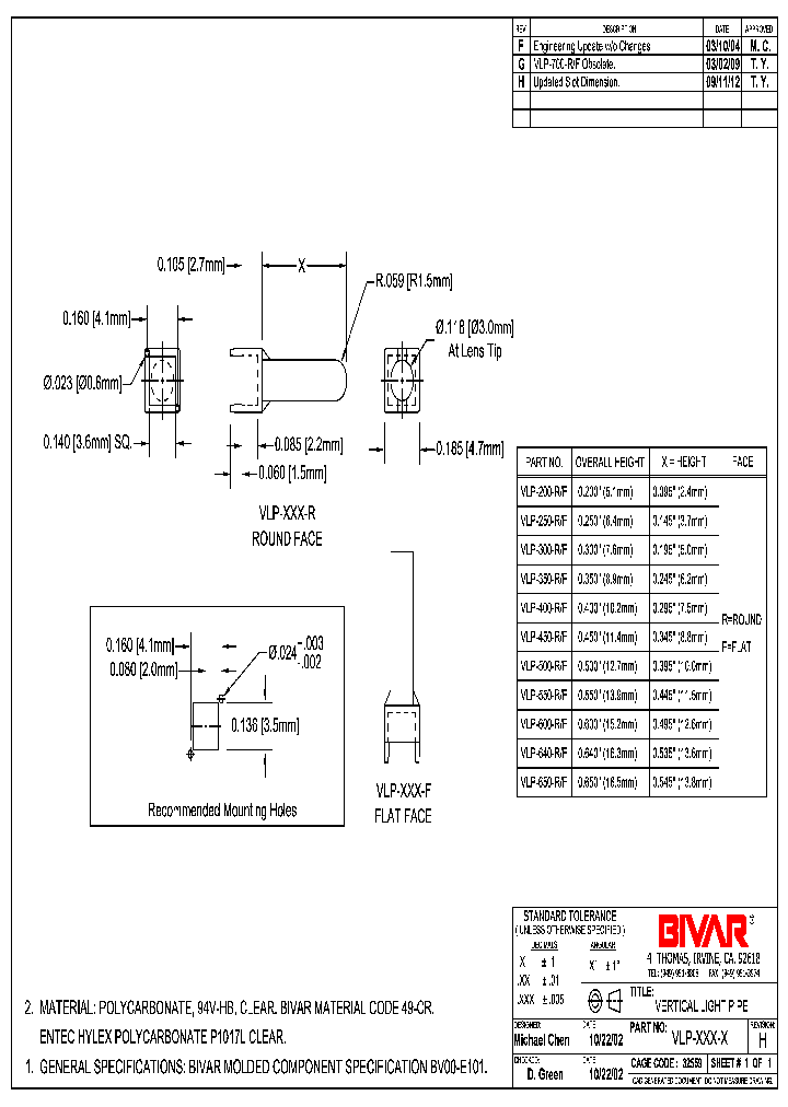 VLP-350-R_7304391.PDF Datasheet