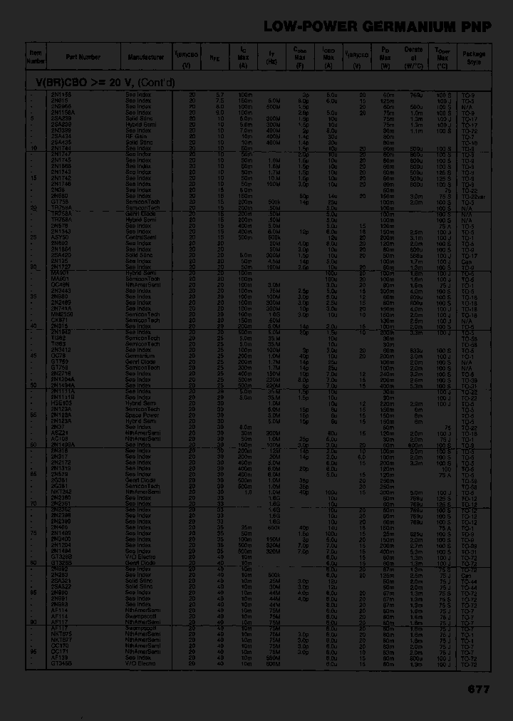 2N1742_7304797.PDF Datasheet