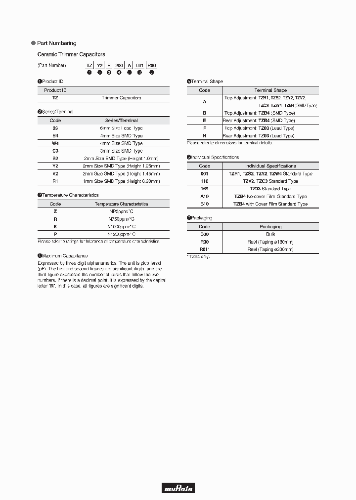 TZ03R121F169B00_7304854.PDF Datasheet