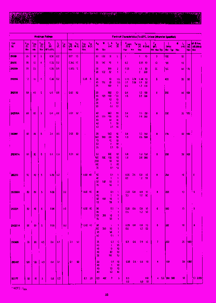 BCY79_7306129.PDF Datasheet