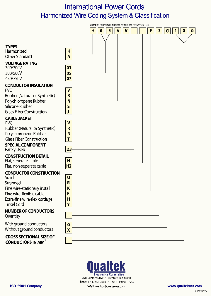 H03VVD3HU3G100_7308813.PDF Datasheet