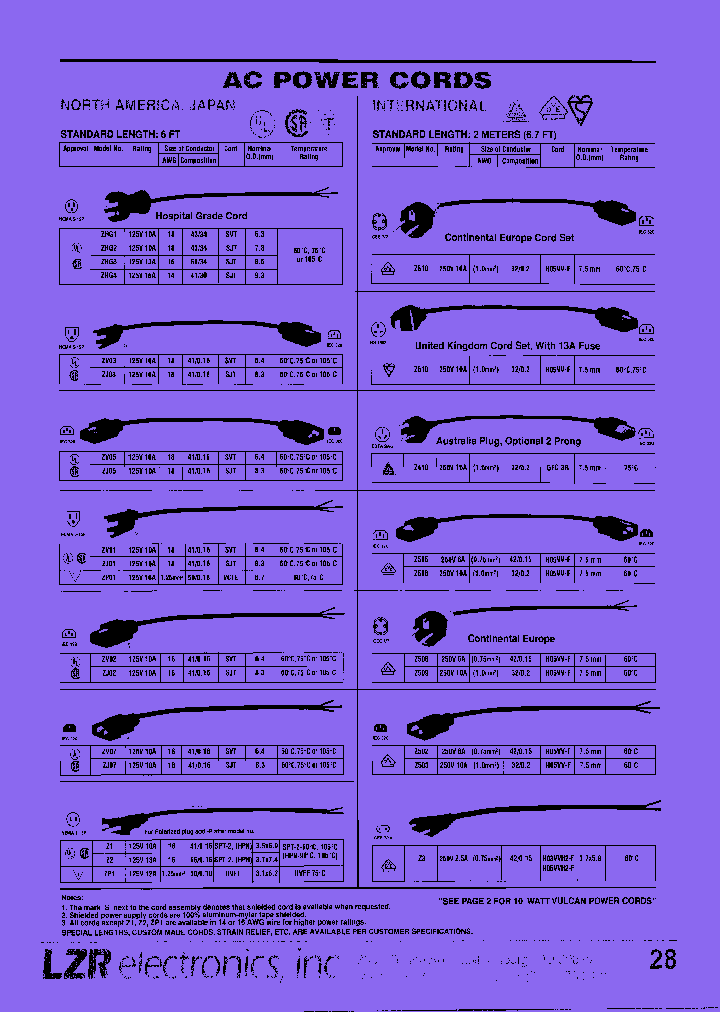 ZP1_7314239.PDF Datasheet