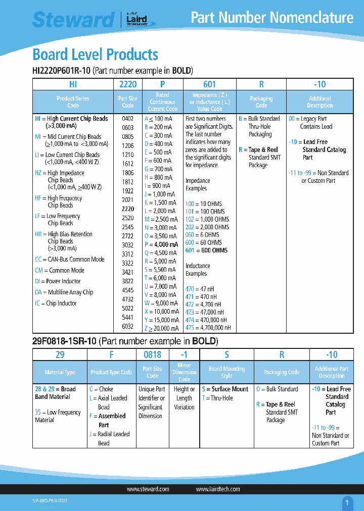 HI2220P251R-10_7315983.PDF Datasheet