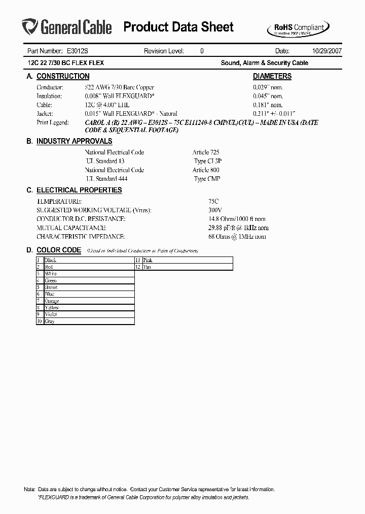 E3012S_7317292.PDF Datasheet