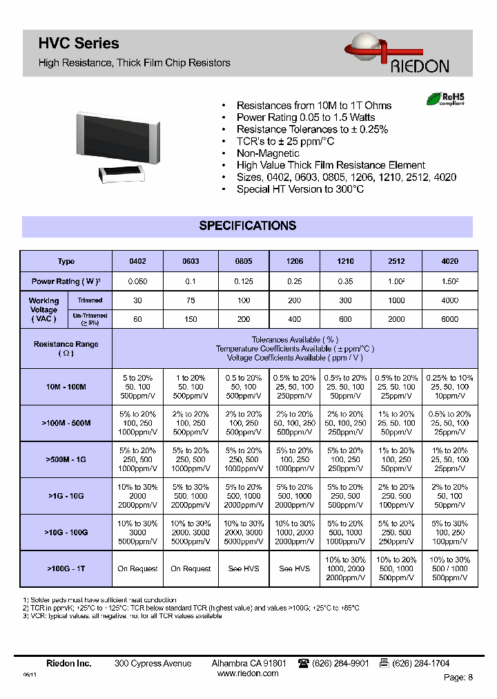 HVC0402_7318357.PDF Datasheet