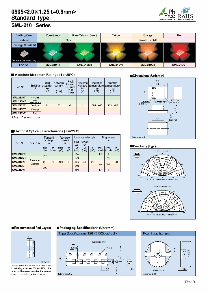 SML-210PTT86L_7322233.PDF Datasheet