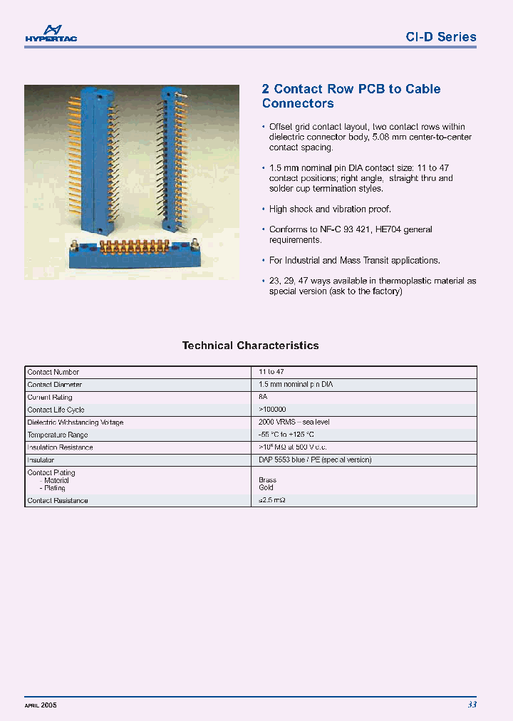 CID17254BMAH_7322314.PDF Datasheet