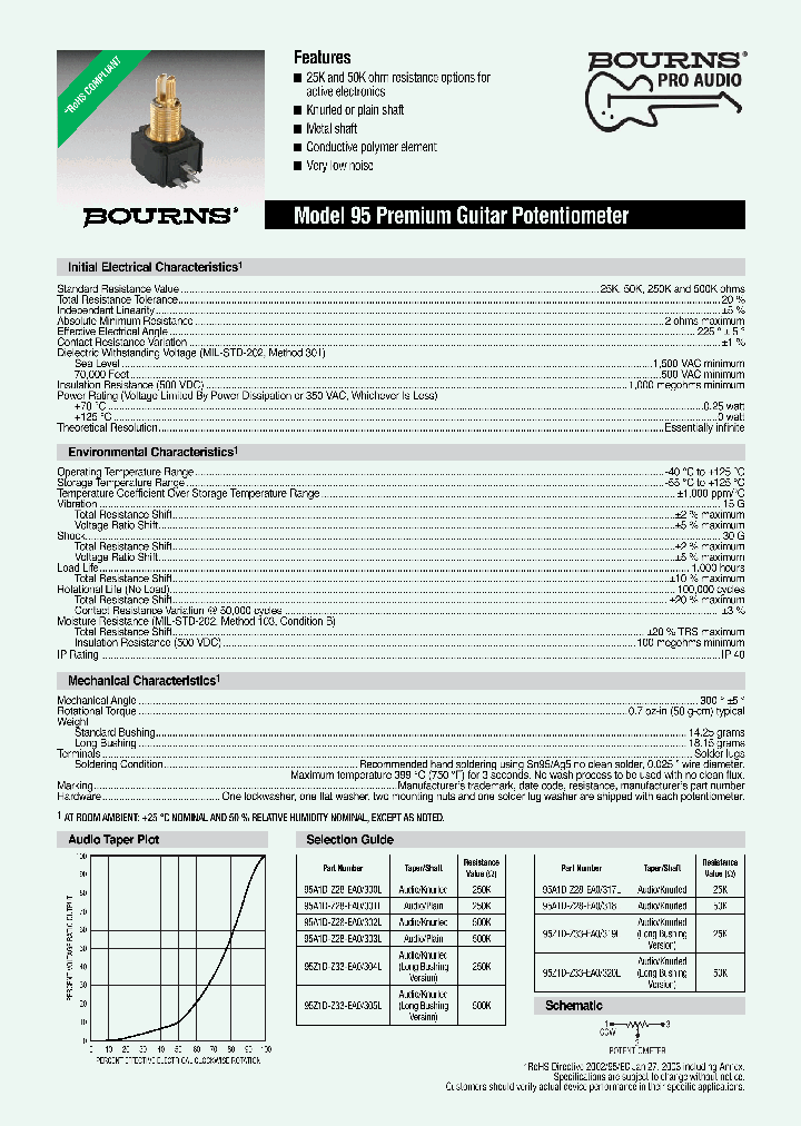 95A1D-Z28-EA0_7323724.PDF Datasheet