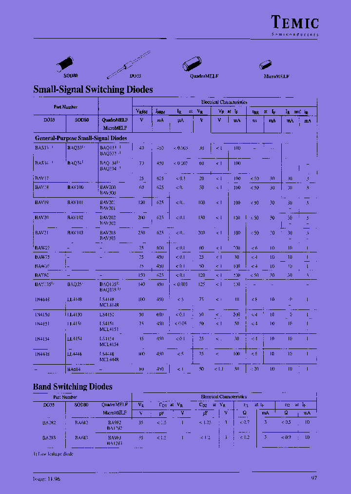 BA982_7331575.PDF Datasheet