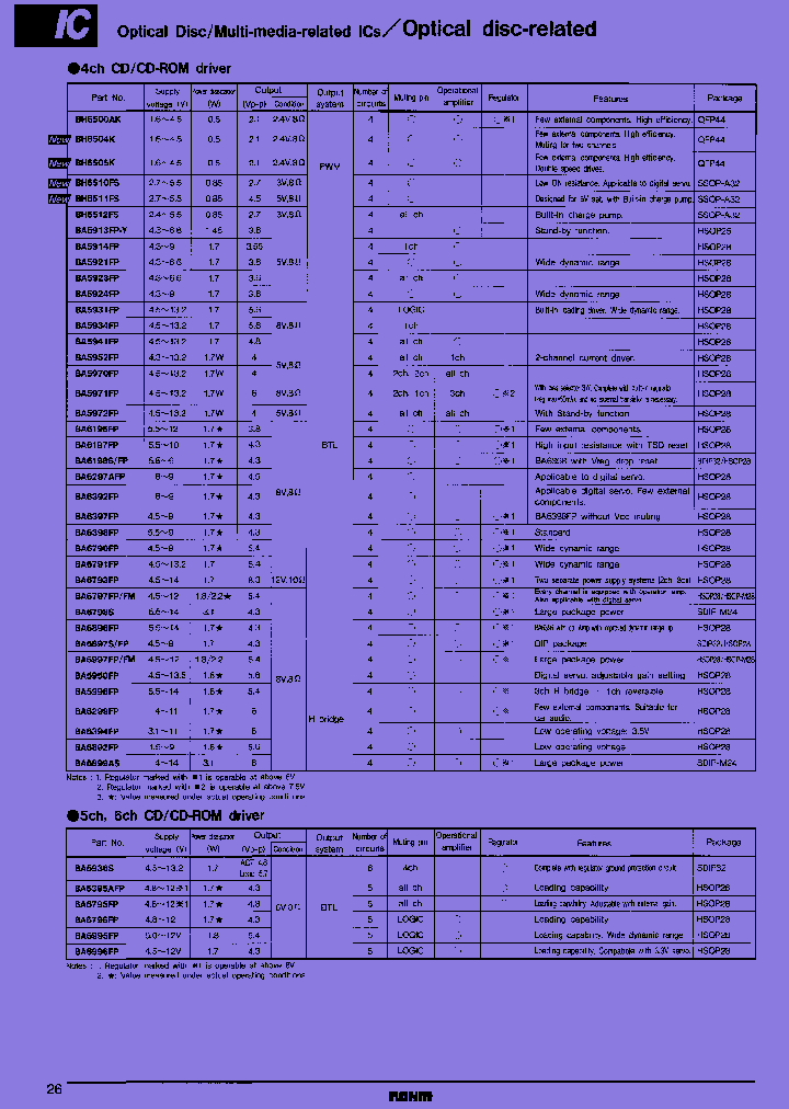 BA6995FP-T2_7337817.PDF Datasheet