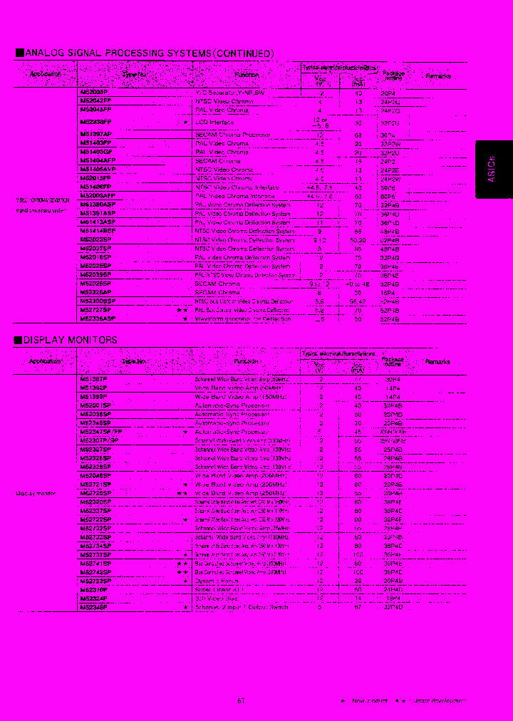 M52310P_7338313.PDF Datasheet