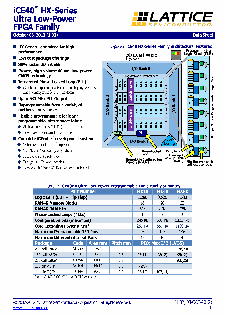 ICE40HX8K-CB132_7339221.PDF Datasheet