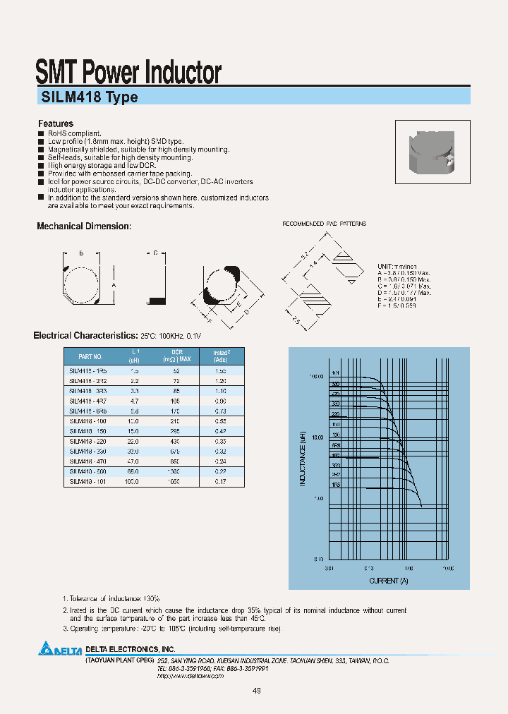 SILM418-1R5_7342073.PDF Datasheet