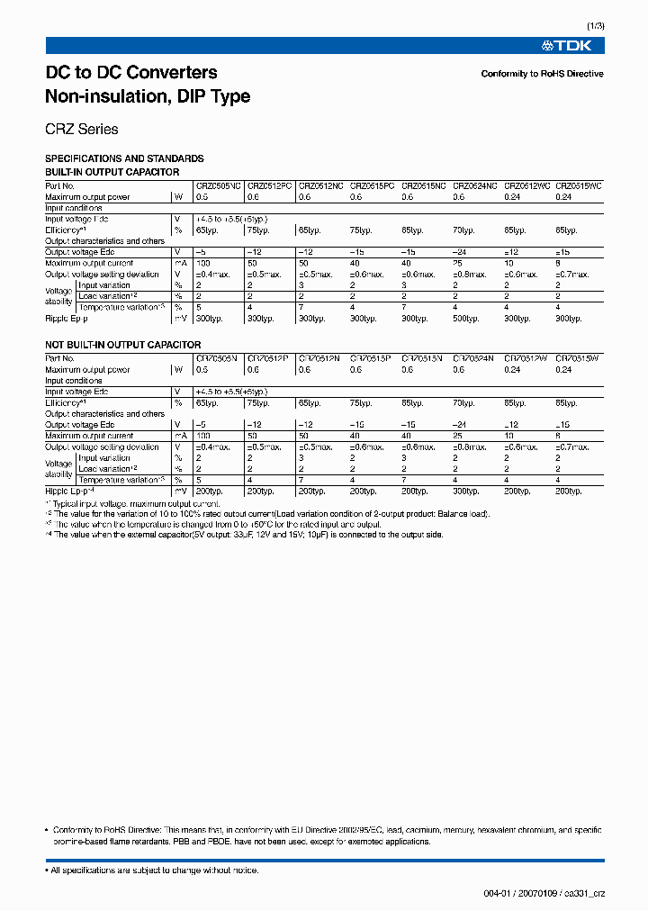 CRZ0515W_7347009.PDF Datasheet
