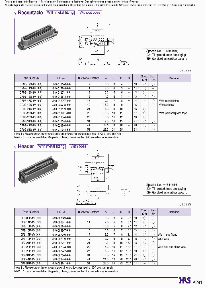 DF9B-17S-1V59_7351217.PDF Datasheet