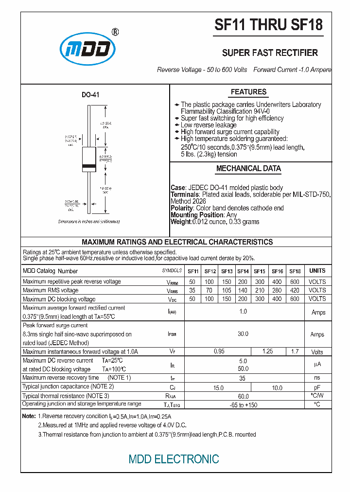 SF18_7365718.PDF Datasheet