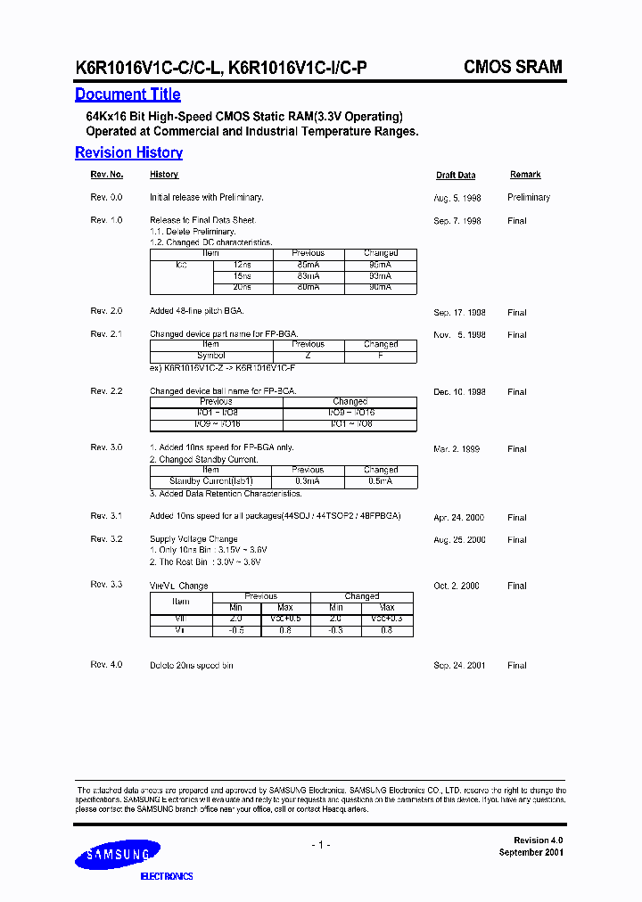 K6R1016V1C-TI10_7368159.PDF Datasheet