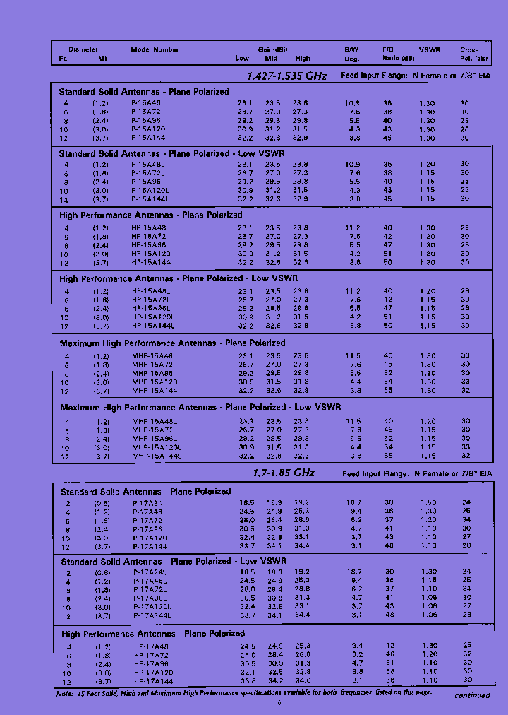 HP-15A120_7368999.PDF Datasheet