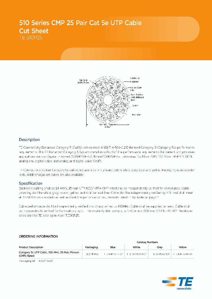 TE510R25-WT02_7371296.PDF Datasheet