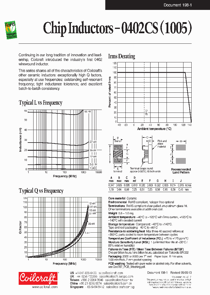 0402CS-24NGXLW_7373029.PDF Datasheet