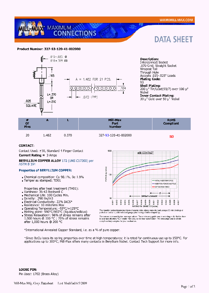 327-93-120-41-002000_7373513.PDF Datasheet