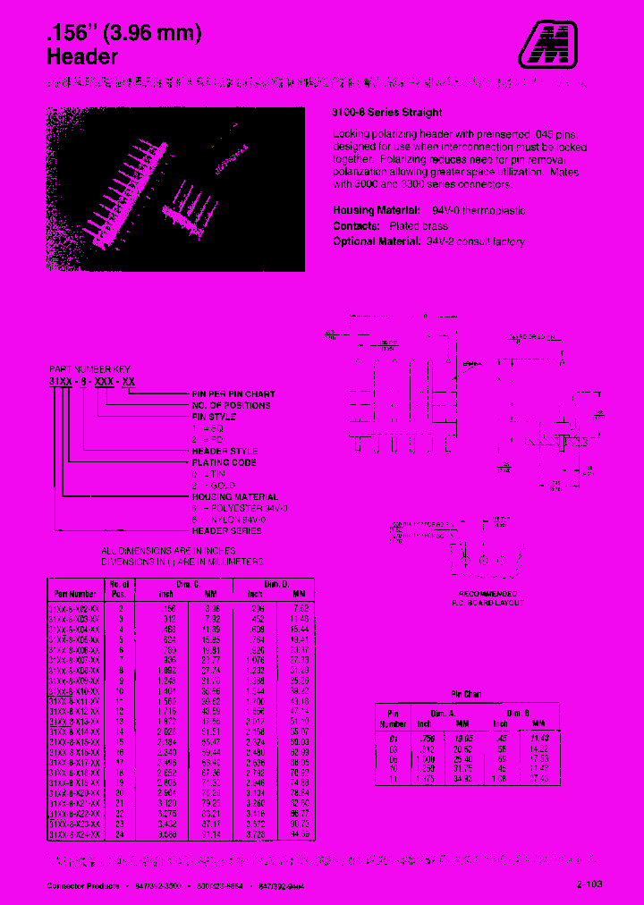 3150-8-224-10_7371232.PDF Datasheet