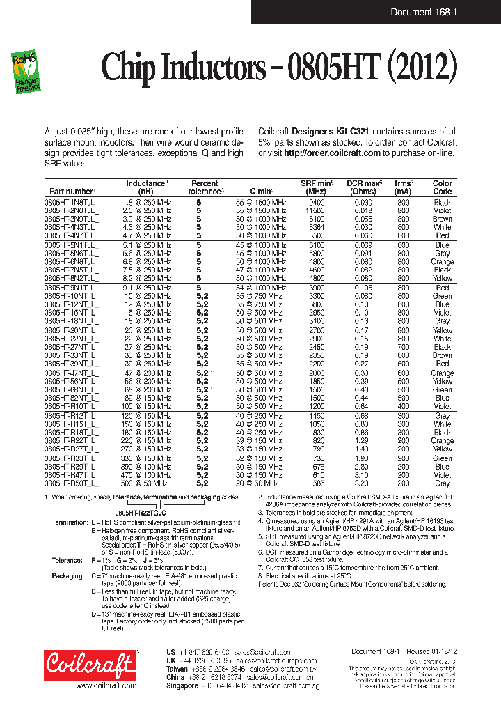 0805HT-22NTFLB_7379726.PDF Datasheet