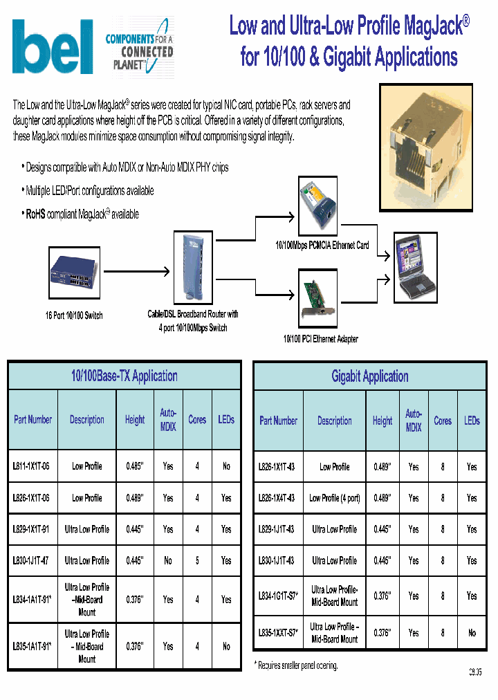 L834-1A1T-91_7380939.PDF Datasheet