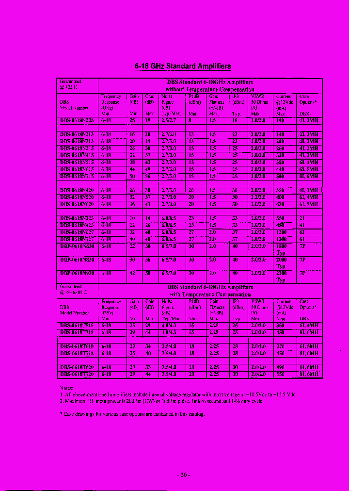 DBS-0618N620-5MH_7380579.PDF Datasheet