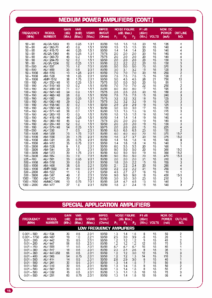 AU-2A-1360_7385995.PDF Datasheet