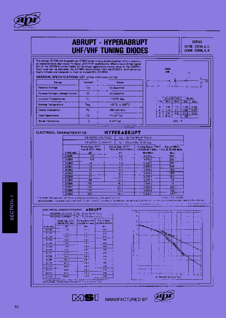 ZC805A-6M_7387883.PDF Datasheet
