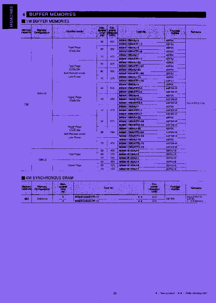M5M411664ATP1-6_7389761.PDF Datasheet