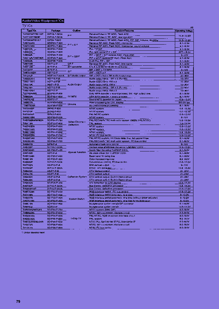 TA8867AN_7392397.PDF Datasheet