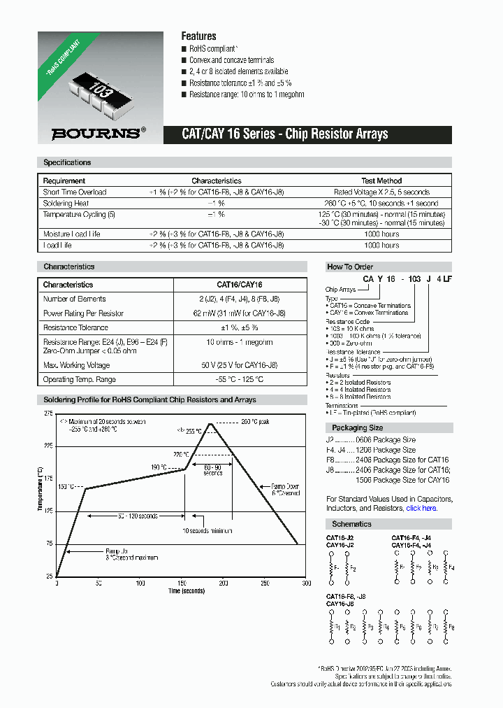 CA0612KRX7R9BB102_7394395.PDF Datasheet