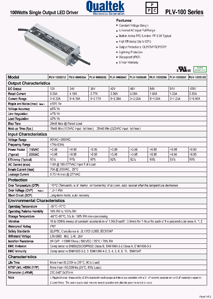PLV-100S012_7395415.PDF Datasheet