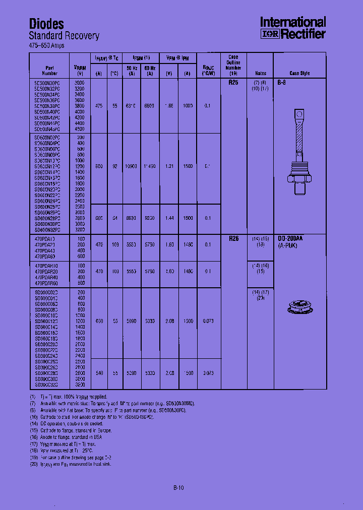 SD600R22MC_7402056.PDF Datasheet
