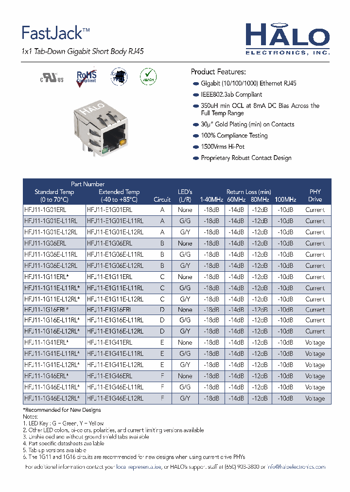 HFJ11-1G01E-L11RL_7402319.PDF Datasheet