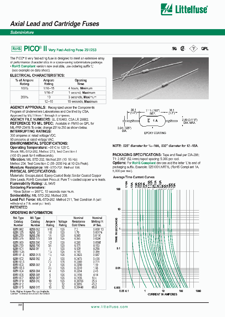 0251025L_7407639.PDF Datasheet