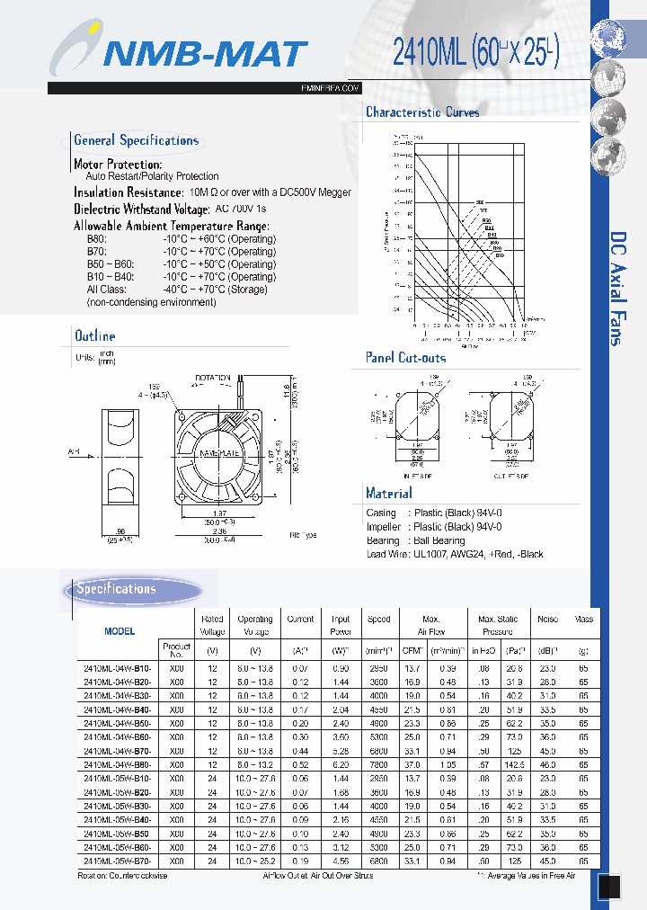 2410ML-04W-B20-E00_7410607.PDF Datasheet