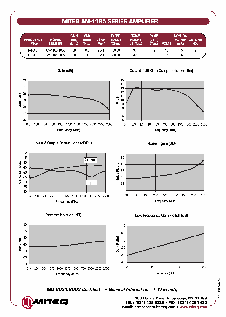 AM-1185-2000-BNC_7412000.PDF Datasheet