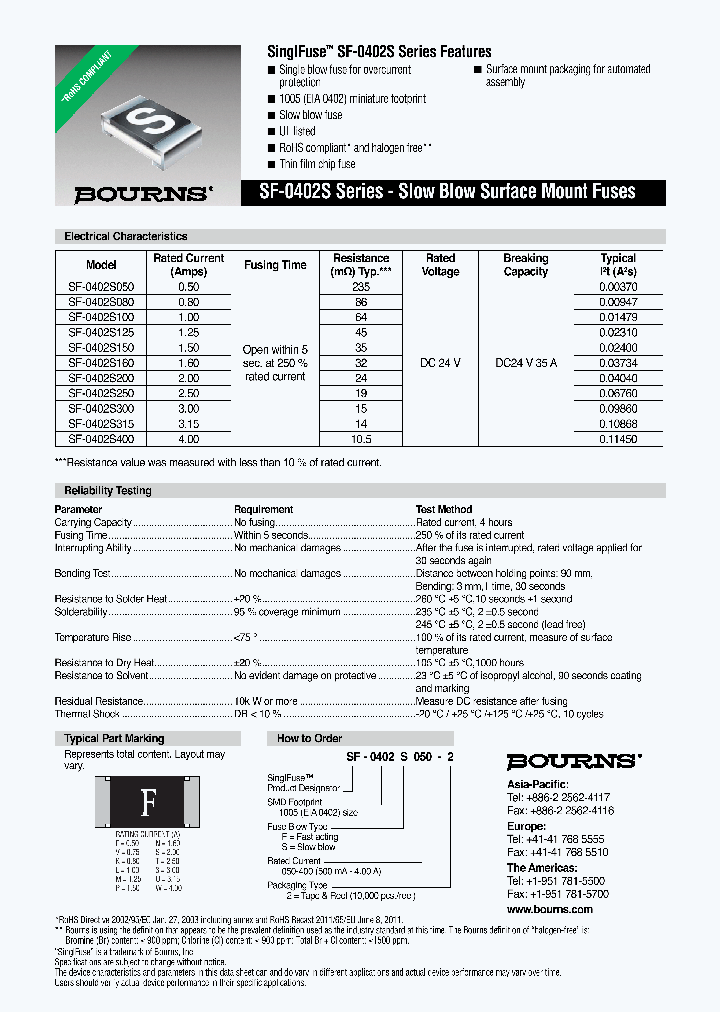 SF-0402S050_7422037.PDF Datasheet