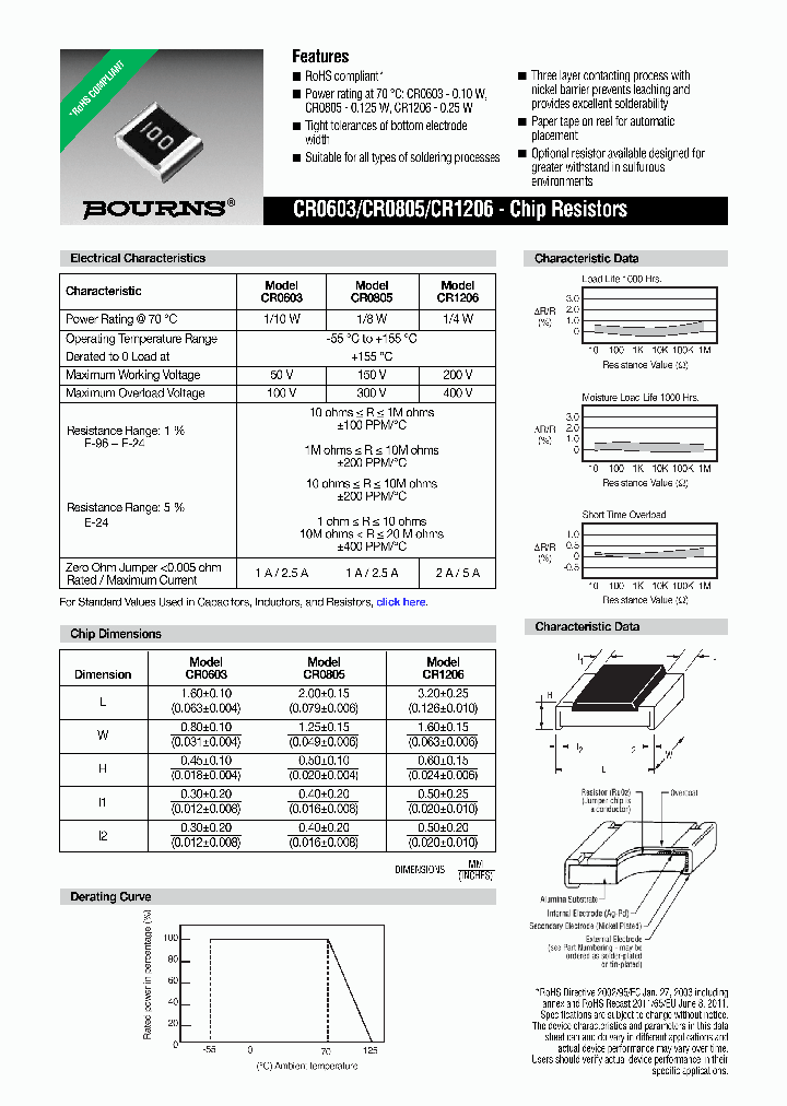 CR1206-JX-8252EAS_7423255.PDF Datasheet